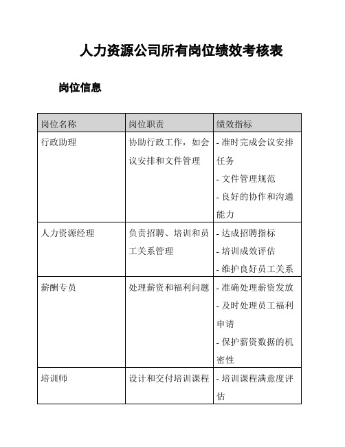 人力资源公司所有岗位绩效考核表