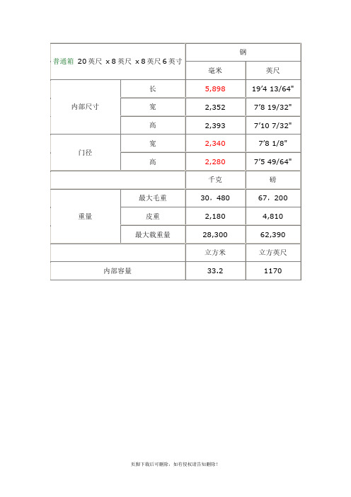 不同种类集装箱尺寸规格表