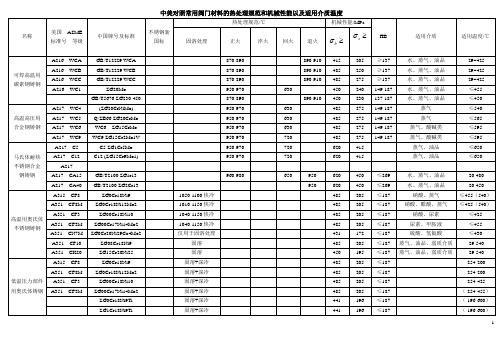 中美对照常用阀门材料的热处理规范和机械性能以及适用介质温度