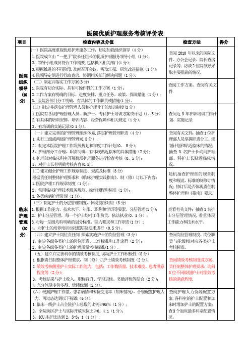 医院优质护理服务考核评价表