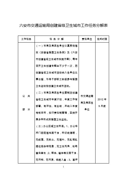 六安市交通运输局创建省级卫生城市工作任务分解表