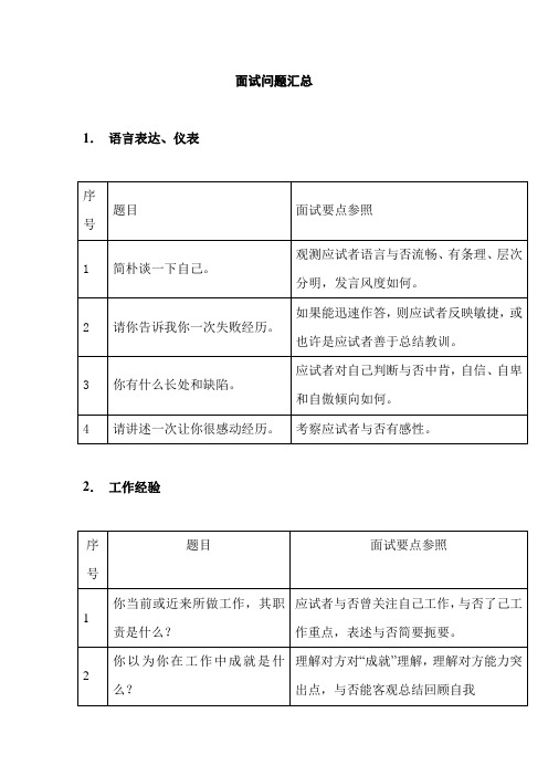 2021年经典面试问题及巧妙地回答