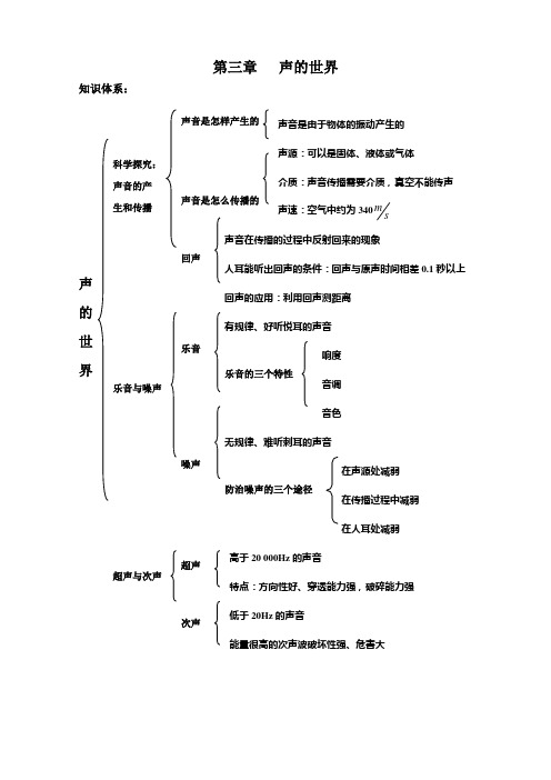 沪科版物理第三章知识结构图2