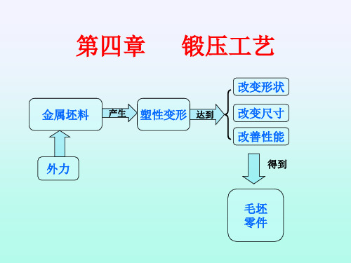 第四章锻压工艺