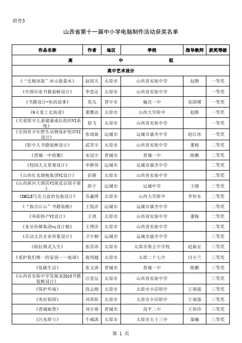 2011年山西省电脑创新制作活动获奖名单(报厅)