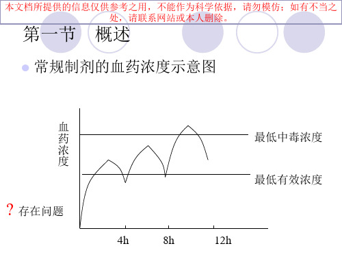 缓释和控释制剂培训课件