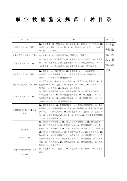 职业技能鉴定规范工种目录