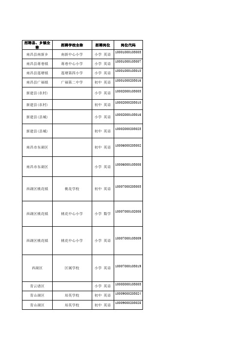 2江西省2011年中小学教师招聘岗位信息表2