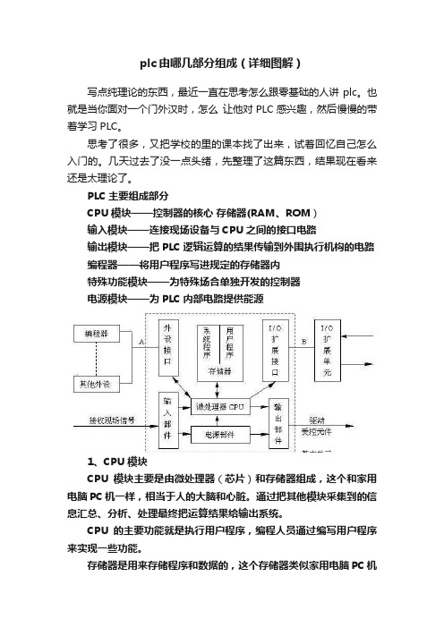 plc由哪几部分组成（详细图解）