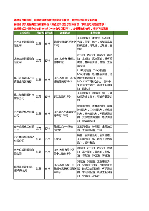 新版江苏省苏州工业润滑脂工商企业公司商家名录名单联系方式大全46家