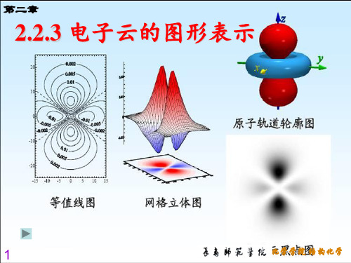 结构化学课件