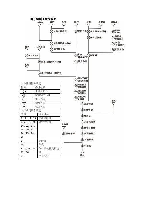 服装工序流程图