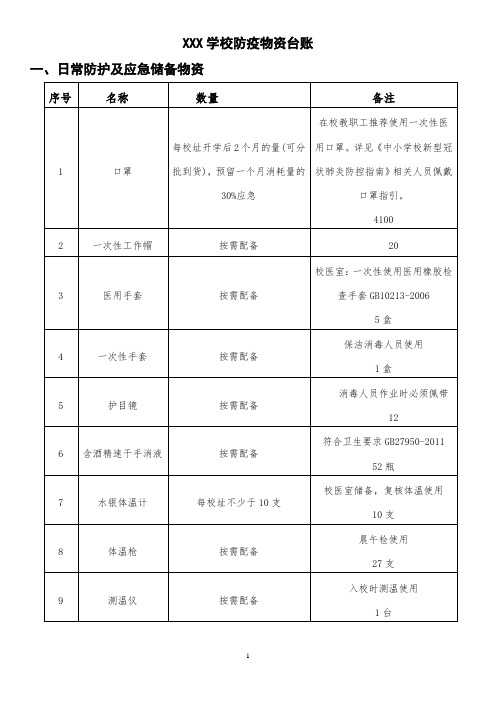 防疫物资台账