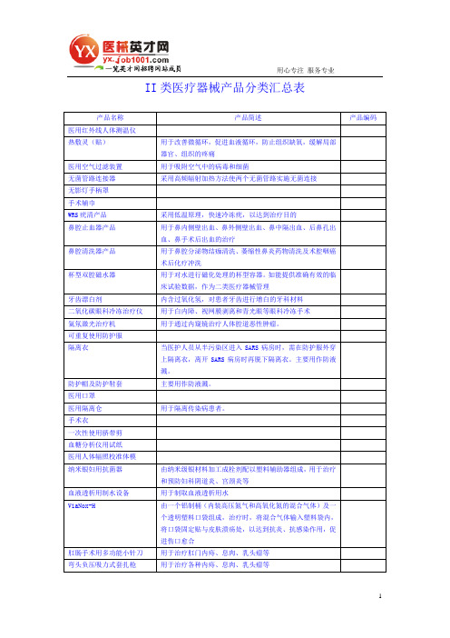 II类医疗器械产品分类汇总表