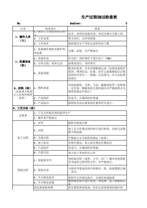 人机料法环测检查表