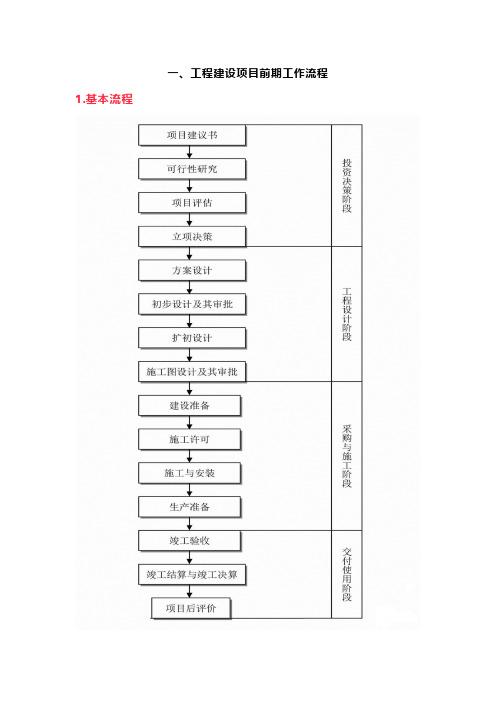 工程建设全过程完整流程