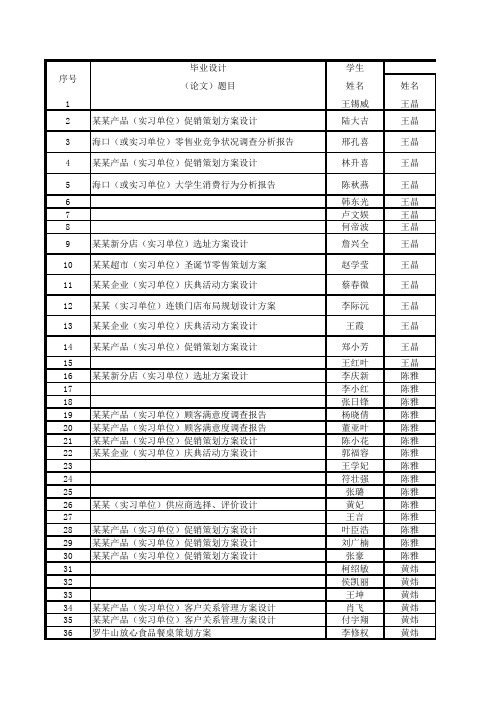 选题汇总表