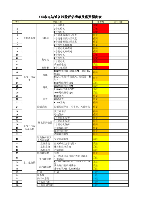 XXX水电站关键设备清单