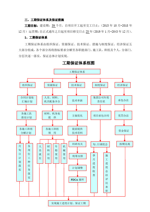 工期、质量、安全、环保水保、文明文物、项目风险预测体系及保证措施