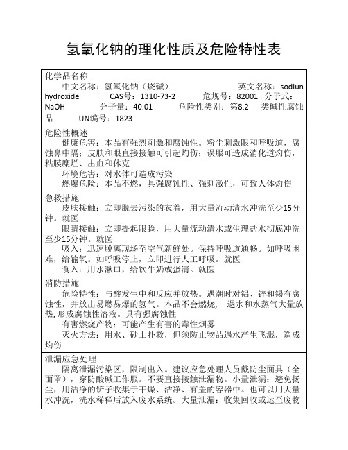 氢氧化钠的理化性质及危险    特性表