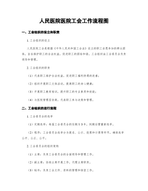 人民医院医院工会工作流程图