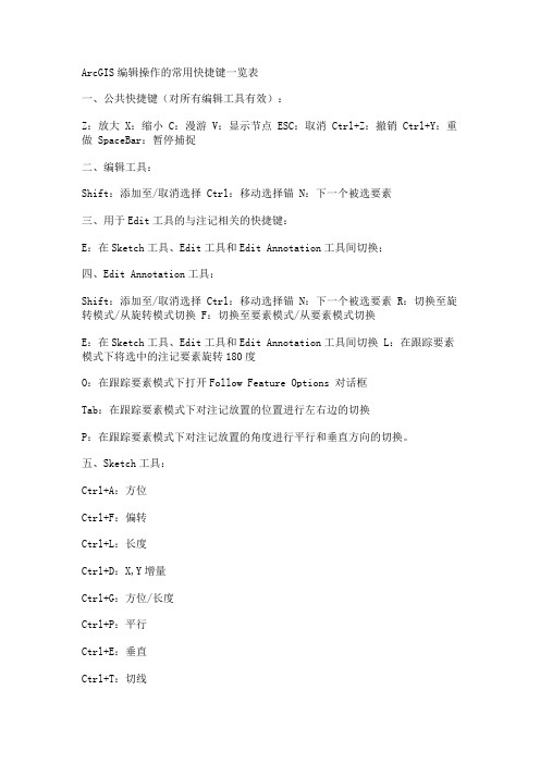 ArcGIS编辑操作的常用快捷键一览表