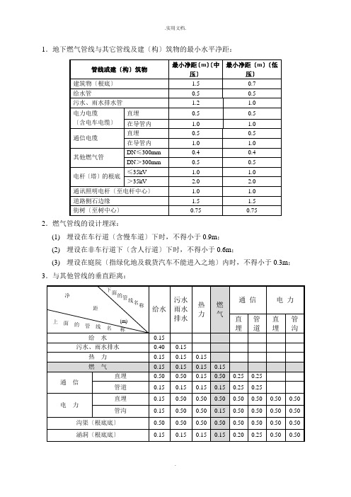 燃气管道的安全距离