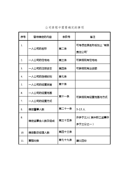 设董事会监事会的公司章程范本