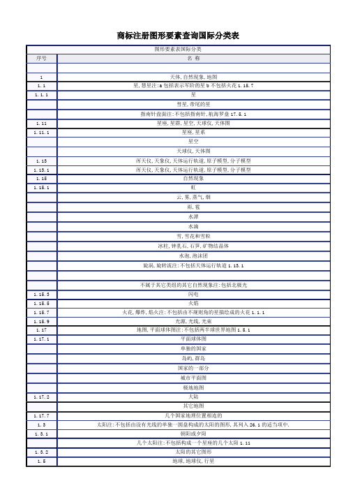 商标注册图形要素查询国际分类表