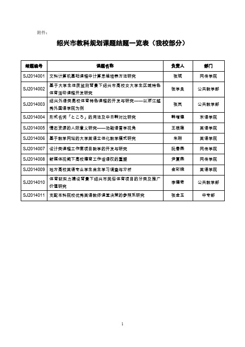 绍兴教科规划课题结题一览表