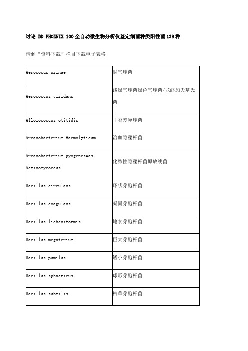 常见微生物中英文对照名称