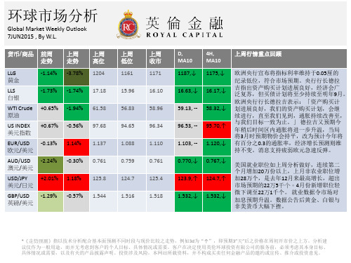 英伦金融：环球市场分析