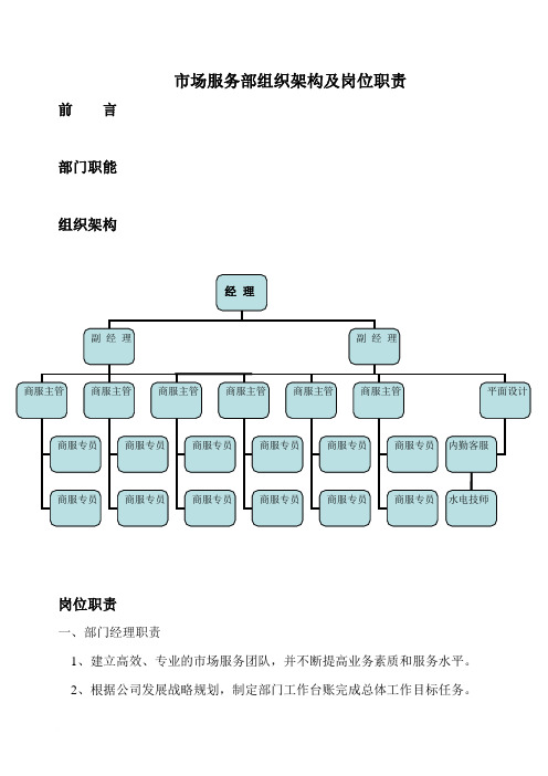 市场部架构及职责