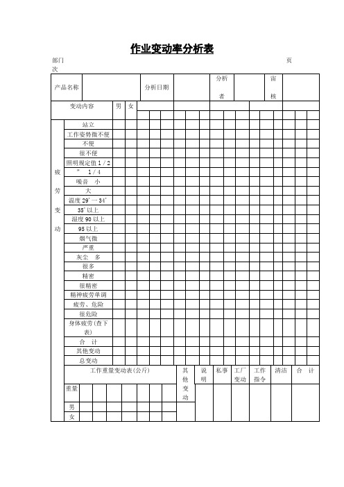 作业变动率分析表