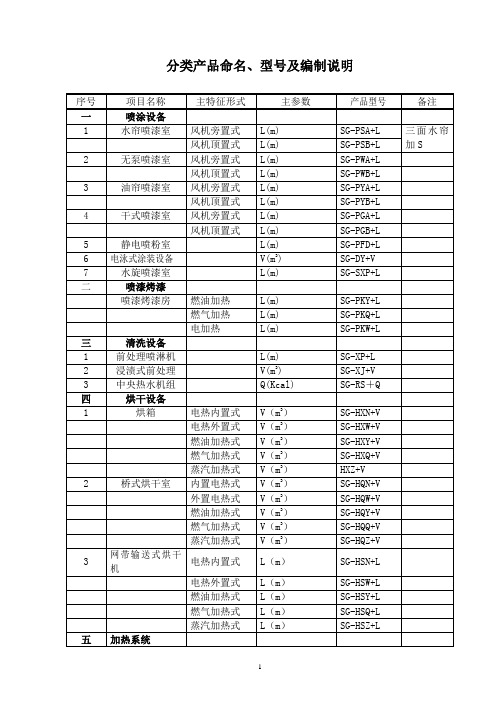 分类产品命名、型号及编制说明