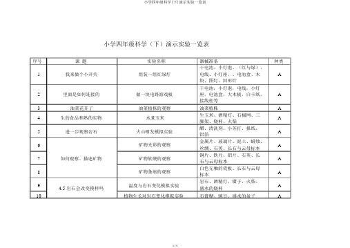 小学四年级科学(下)演示实验一览表