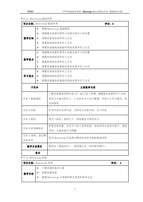 《Bootstrap响应式网站开发》课程教学大纲(下)