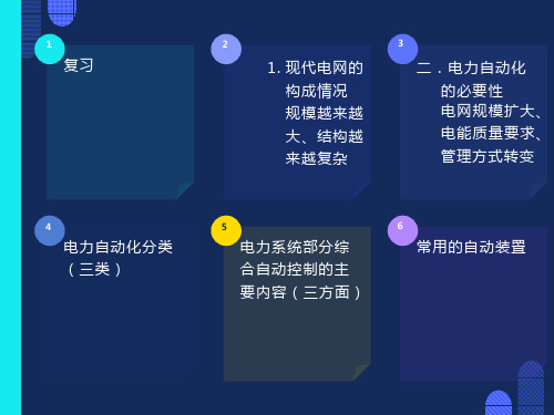 同步发电机的自动并列