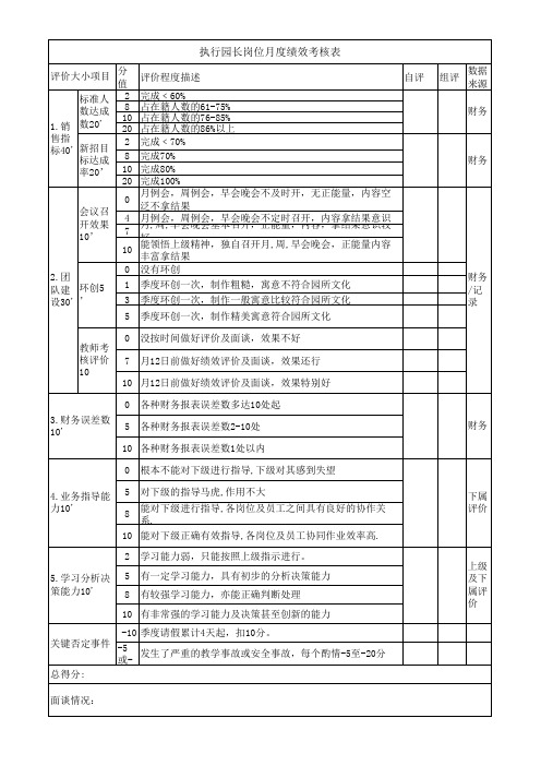 执行园长岗位月度绩效考核表