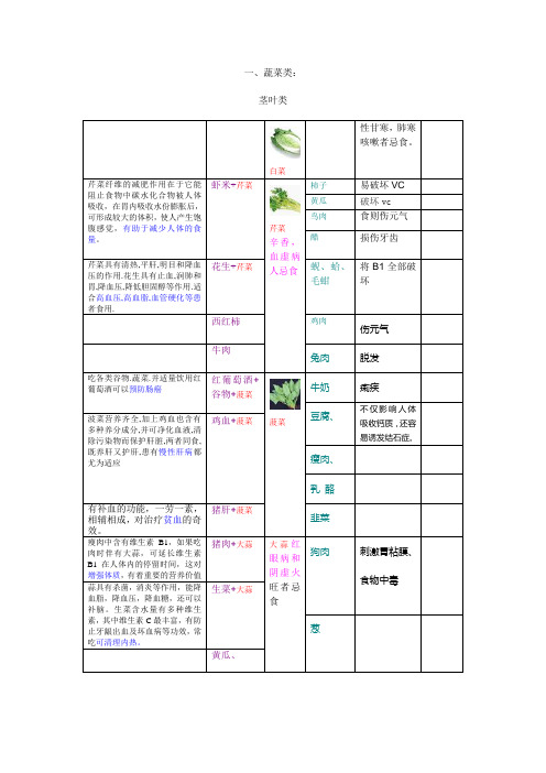 食物相克相宜一览表