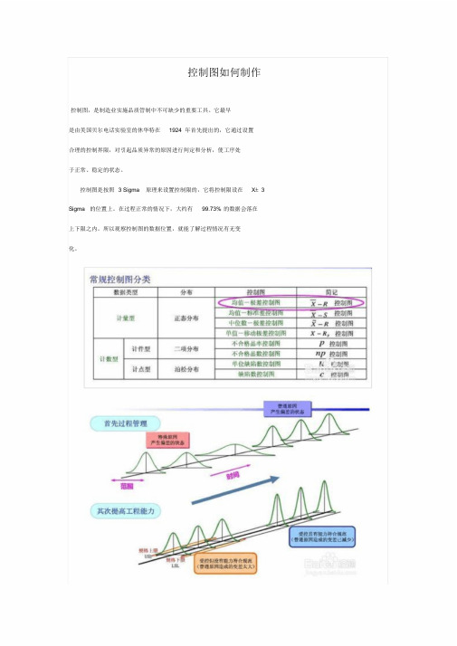 控制图如何制作