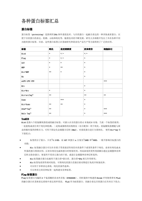 各种蛋白标签汇总