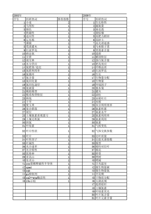 【国家自然科学基金】_叶氮含量_基金支持热词逐年推荐_【万方软件创新助手】_20140730