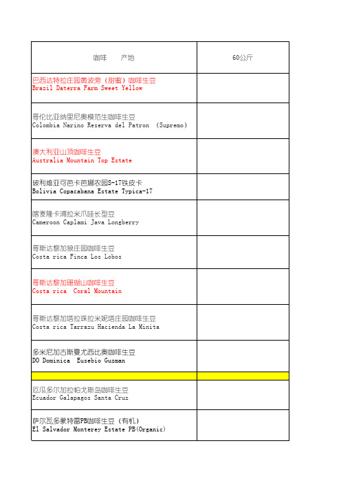国内部分精品咖啡生豆表