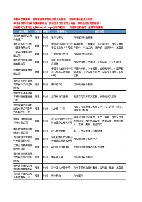 新版湖北省荆州汽车配件制造工商企业公司商家名录名单联系方式大全28家