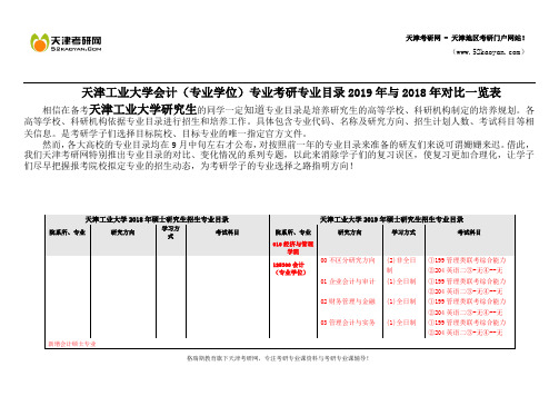 天津工业大学会计(专业学位)专业考研专业目录2019年与2018年对比一览表