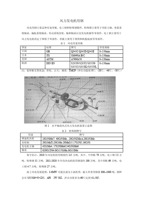 风电用钢材料汇总