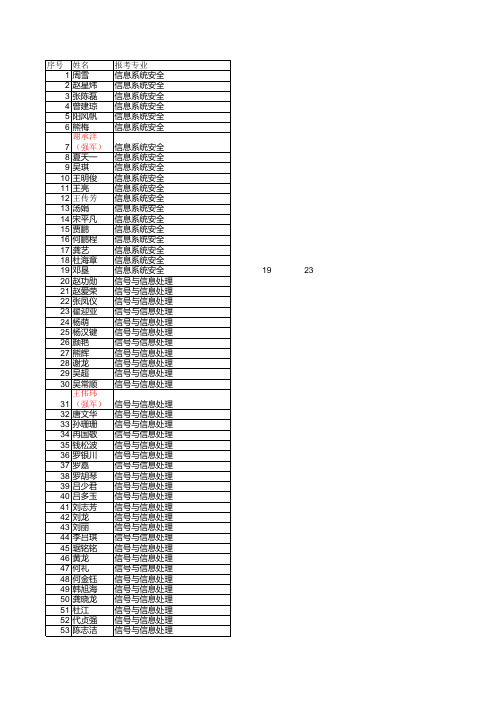 2012年四川大学电子信息学院硕士研究生复试名单