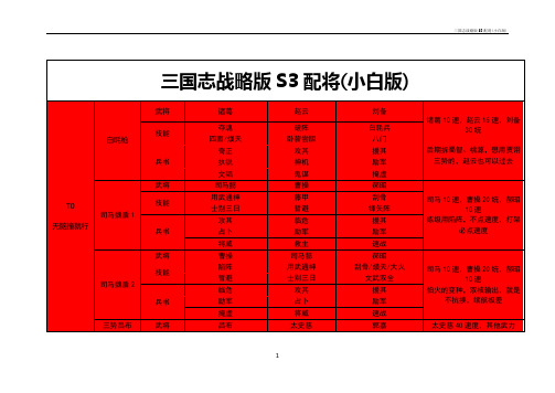 三国志战略版S3配将(小白版)