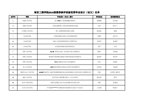 南京工程学院2016届省级优秀毕业设计名单